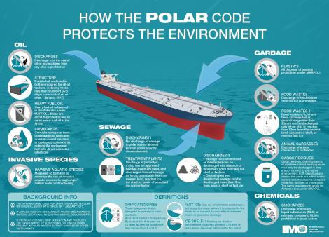 how-the-polar-code-protects-the-environment-english-infographic-page-001